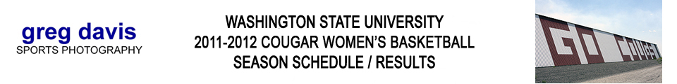 Washington State Women's Basketball